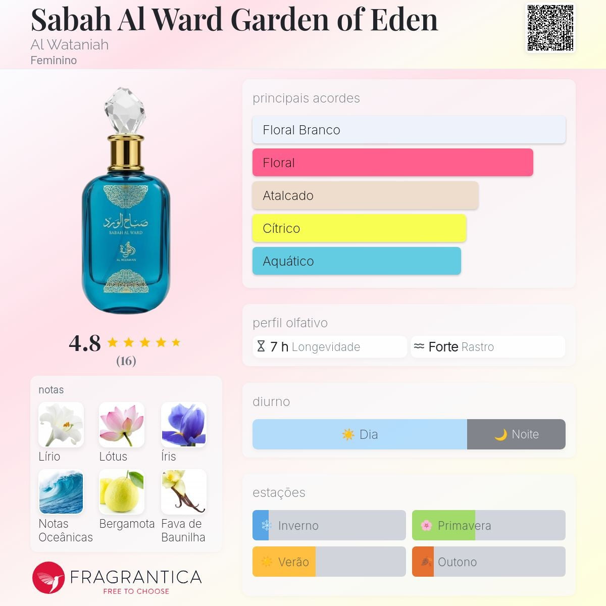 (Decant) Al Wataniah - Sabah Al Ward Garden Of Eden