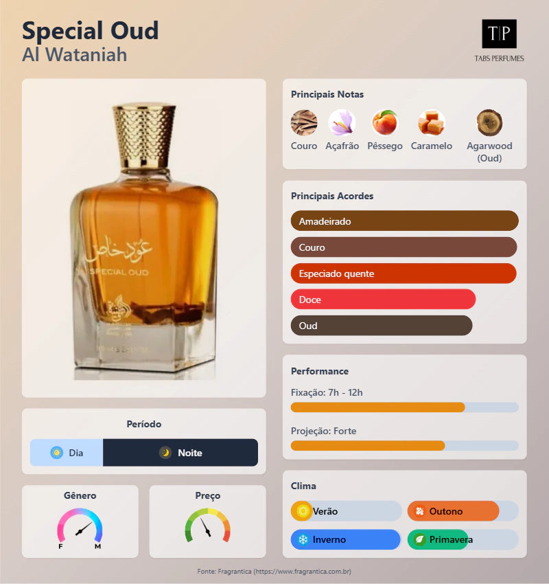 (Decant) Al Wataniah - Special Oud