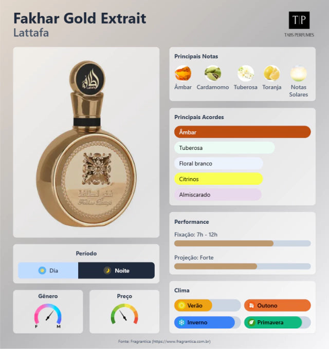 (Decant) Lattafa - Fakhar Gold Extrait