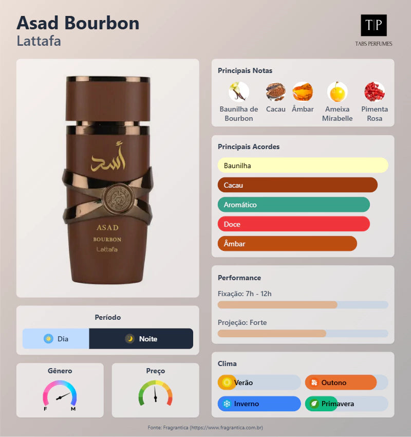 (Decant) Lattafa - Asad Bourbon