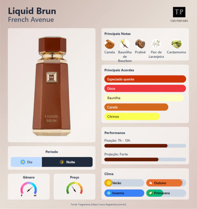 (Decant) French Avenue - Liquid Brun