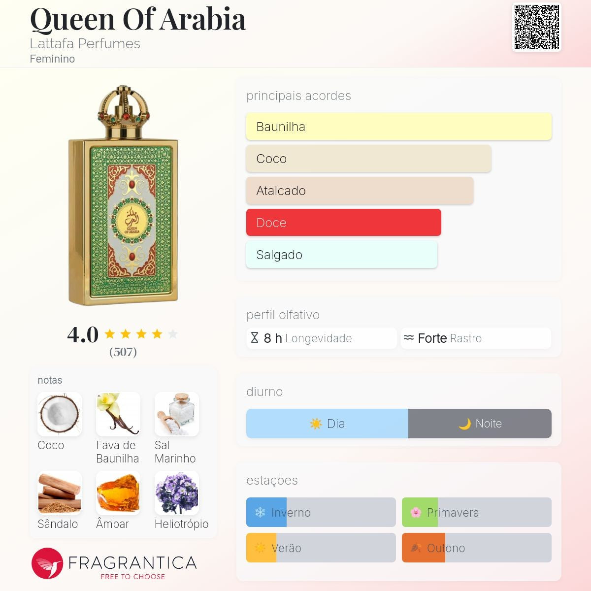 (Decant) Lattafa - Queen Of Arabia