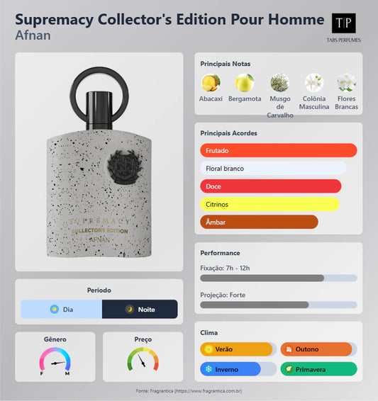 (Decant) Afnan - Supremacy Collector's Edition Pour Homme