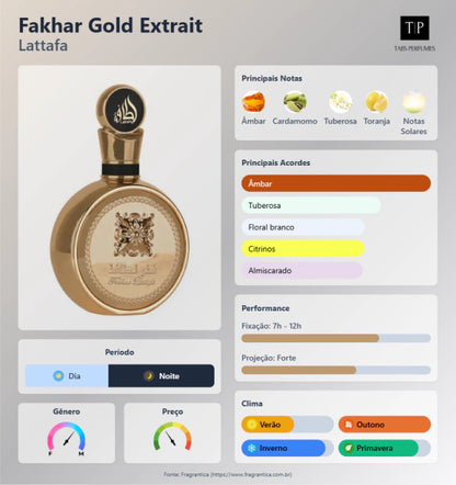 (Decant) Lattafa - Fakhar Gold Extrait
